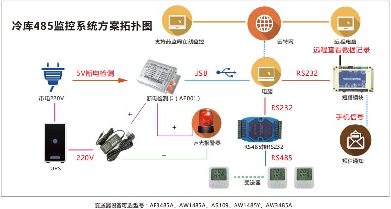 ASAIR技術(shù) 賦能未來(lái)，驅(qū)動(dòng)創(chuàng)新